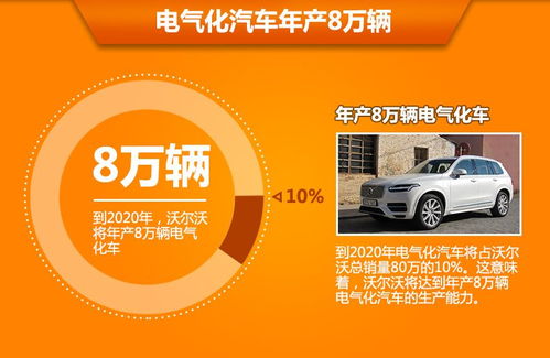 沃爾沃加速新能源轉(zhuǎn)型 年產(chǎn)8萬輛目標下的戰(zhàn)略布局與技術(shù)創(chuàng)新